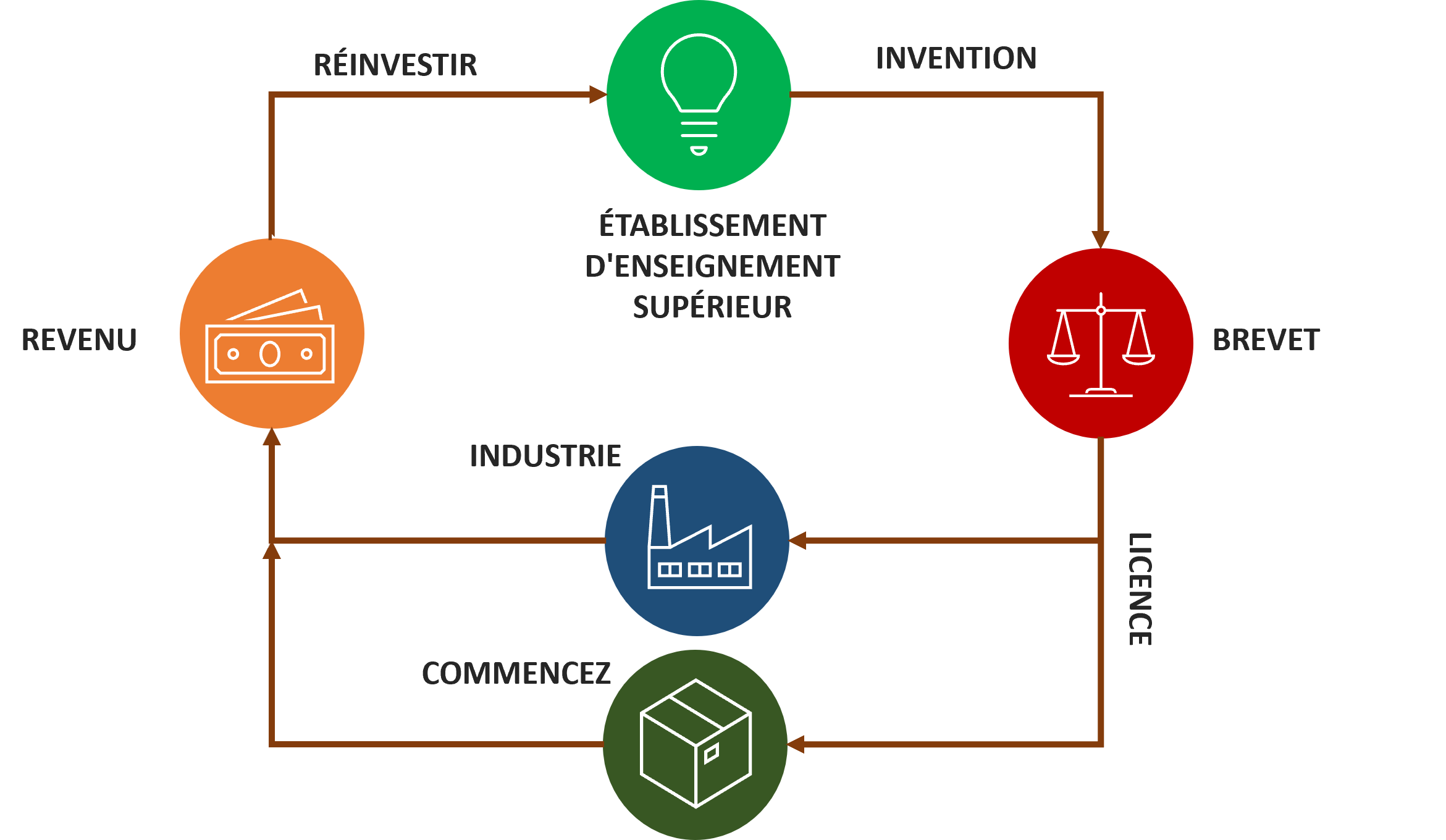 ip diagram